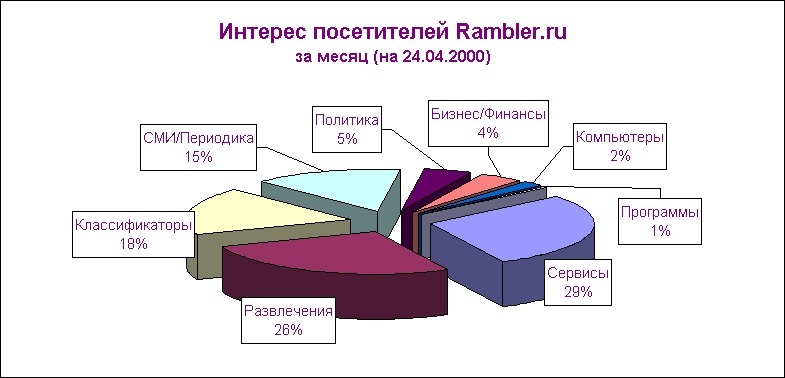     Rambler.ru
  ( 24.04.2000)